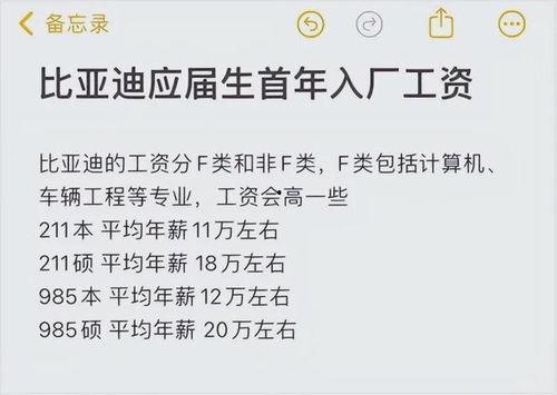 比亚迪薪资爆料最新消息,员工待遇大揭秘！