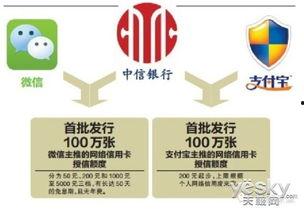 中信银行最新爆料新闻,揭露巨额资金流向之谜  第3张
