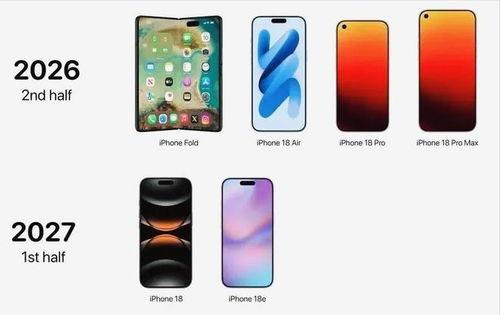苹果18爆料最新消息,颠覆性设计与强大性能前瞻  第3张