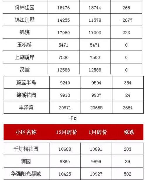 昆山房价爆料最新消息查询,揭秘涨跌趋势与热门区域动态