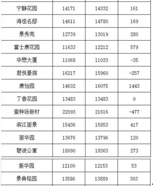 昆山房价爆料最新消息查询,揭秘涨跌趋势与热门区域动态  第3张