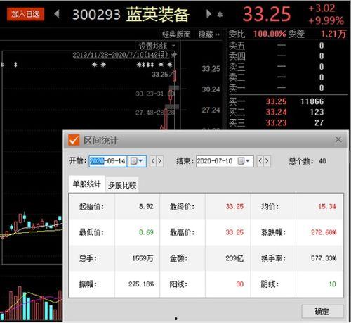 蓝英装备最新爆料  第3张