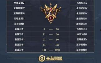 最新赛季爆料排位武器,神秘力量觉醒，战力飙升新篇章  第3张